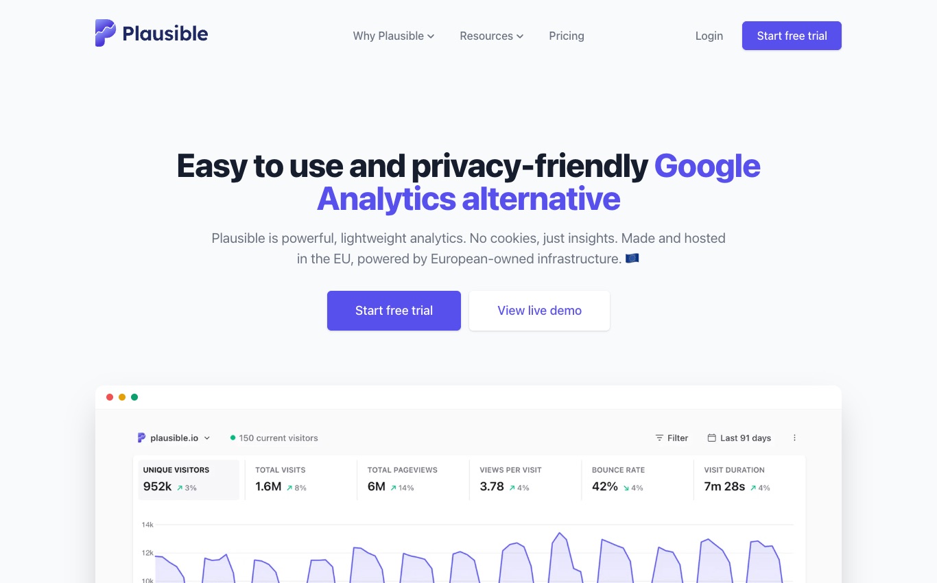 Plausible Picture Example Plausible Analytics Review (2026): Pricing & Alternatives