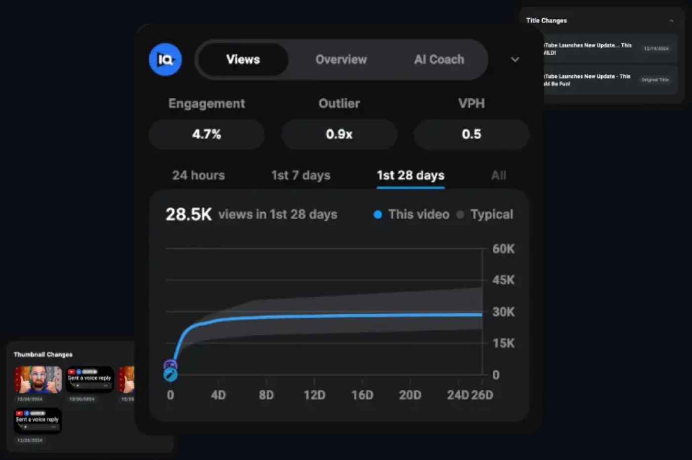 Official vidIQ browser extension showing engagement, outlier ratio, views per hour and views over time
