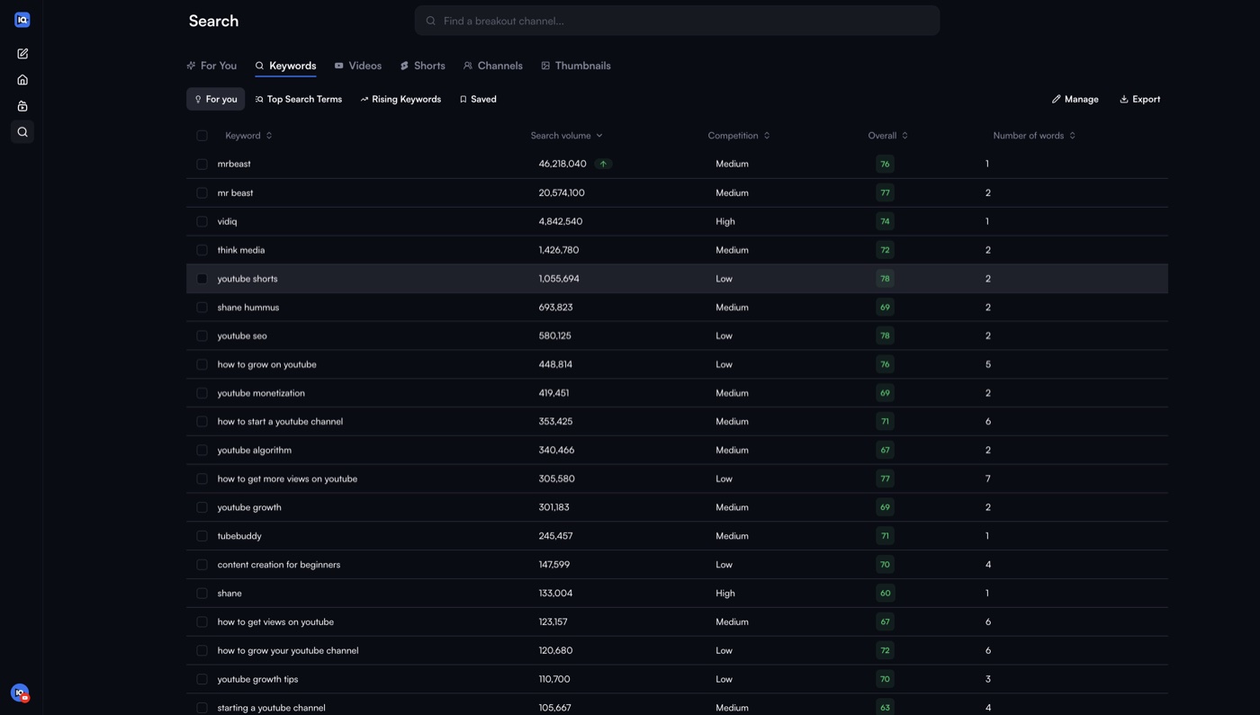 Official vidIQ research table with YouTube keyword search volume, competition and overall scores