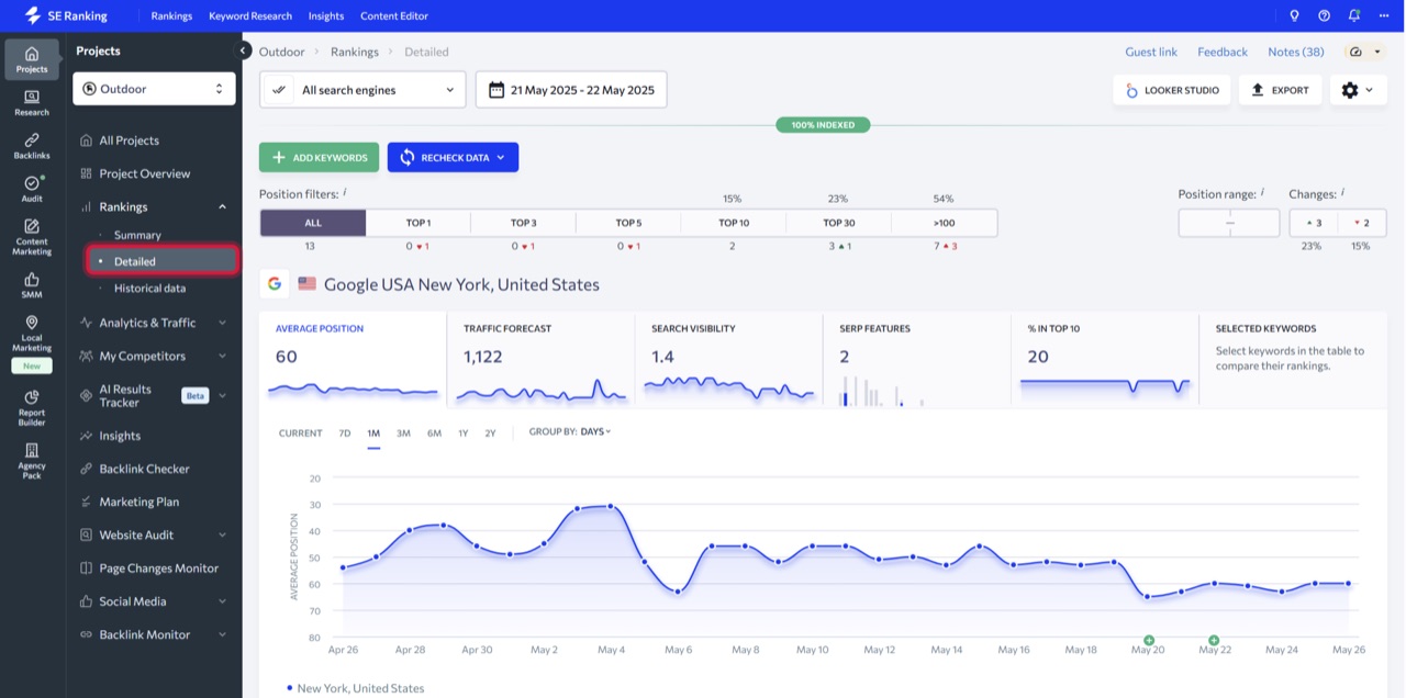 SE Ranking review: official keyword rank tracking dashboard